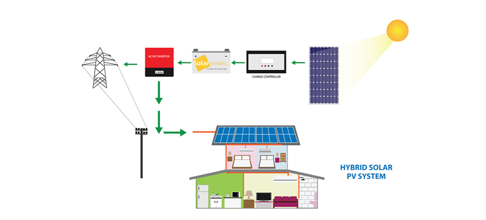 混合太阳能发电系统